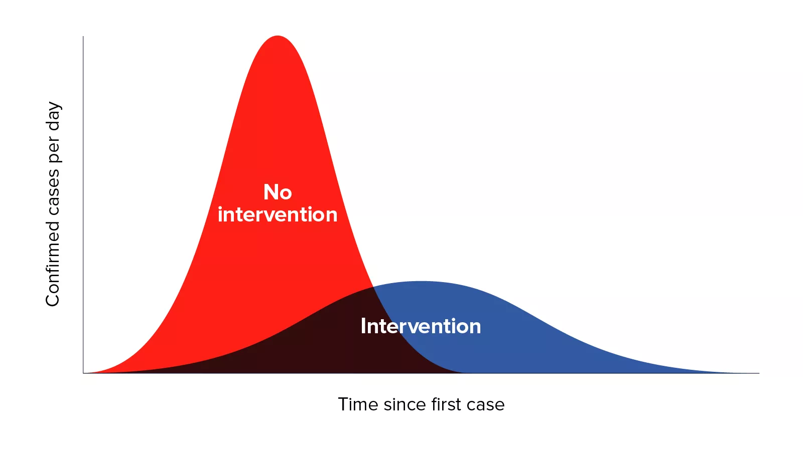 /static/8L6qc/coronavirus-curve-chart-2.png?d=3cef1ec9e&m=8L6qc